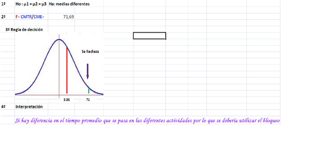 Estadística ANOVA Ejercicio Nº 14
