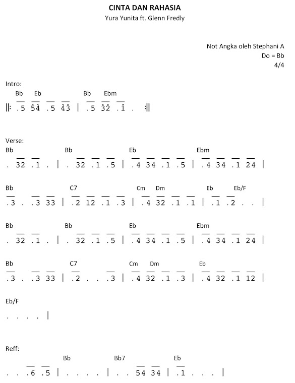 13++ Chord lagu cinta semata wayang ideas in 2021 