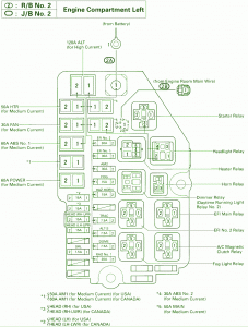 Fuse Box Toyota 1995 Supra Engine Compartment Diagram | circuit harness
