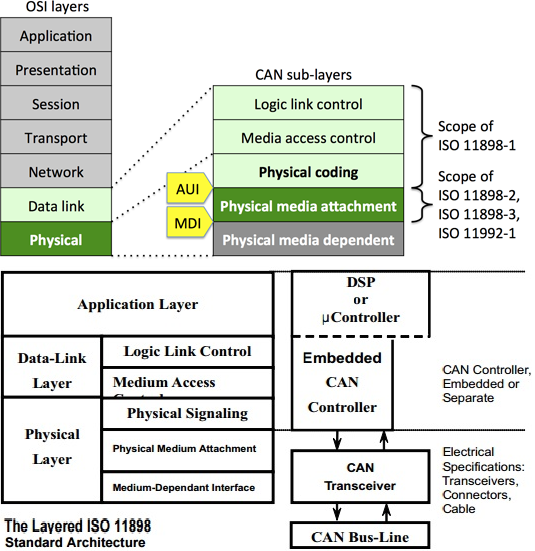 Pdu (название блока данных). Блок данных сетевого уровня. Уровни архитектуры и их содержание. Блок данных сетевого уровня. Блок данных (pdu) сетевого уровня.