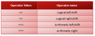 VLSI ON NET: SYSTEM VERILOG PART-1
