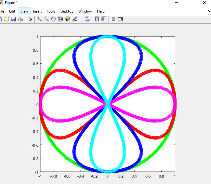 MATLAB Functions - MATLAB Programming