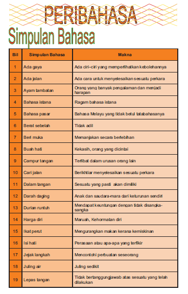 Kemahiran Belajar: Peribahasa ----Tahun 4