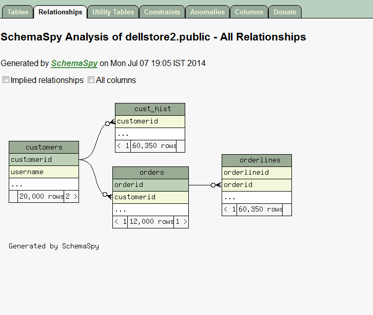 My Experiments with Software Technology: Database Schema representation ... image.