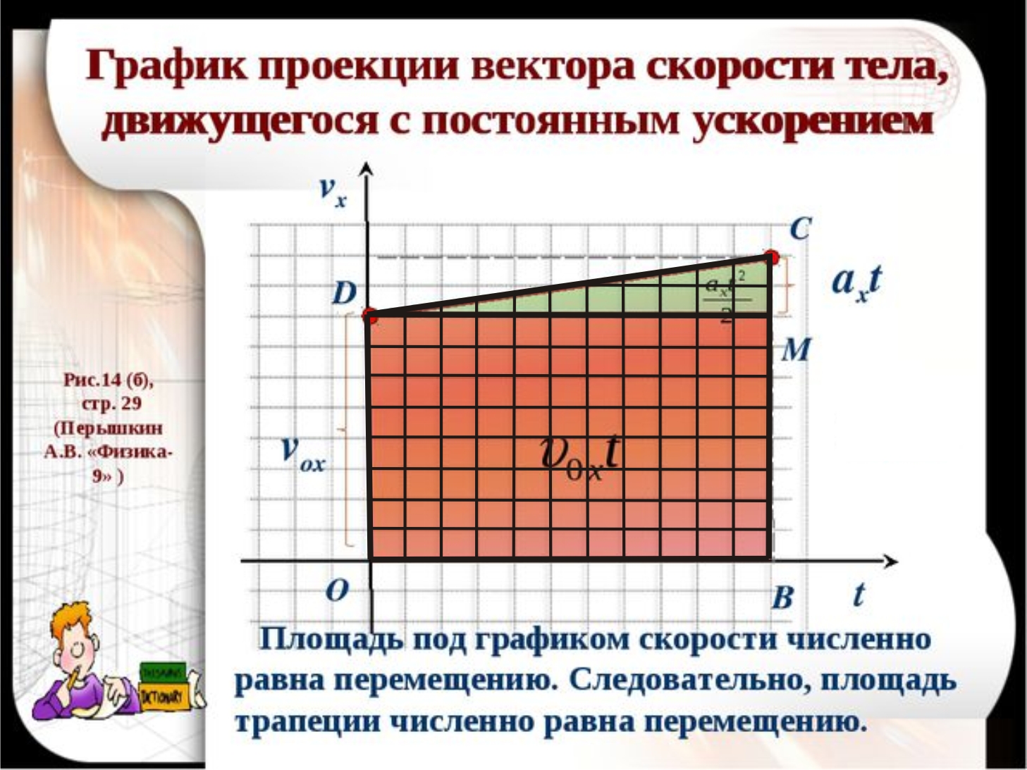 Скорость тела график движении формула