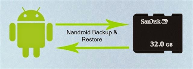 Cách Backup và Restore điện thoại Android khi cài đặt ROM Custom