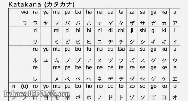 Image result for huruf kanji jepang lengkap dan artinya