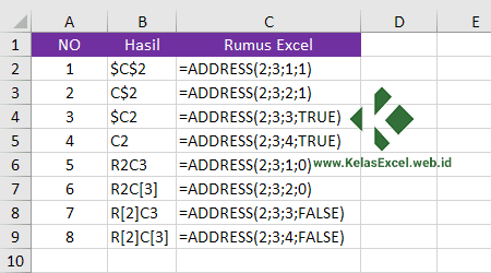 Contoh Fungsi Address Pada Rumus Excel 3