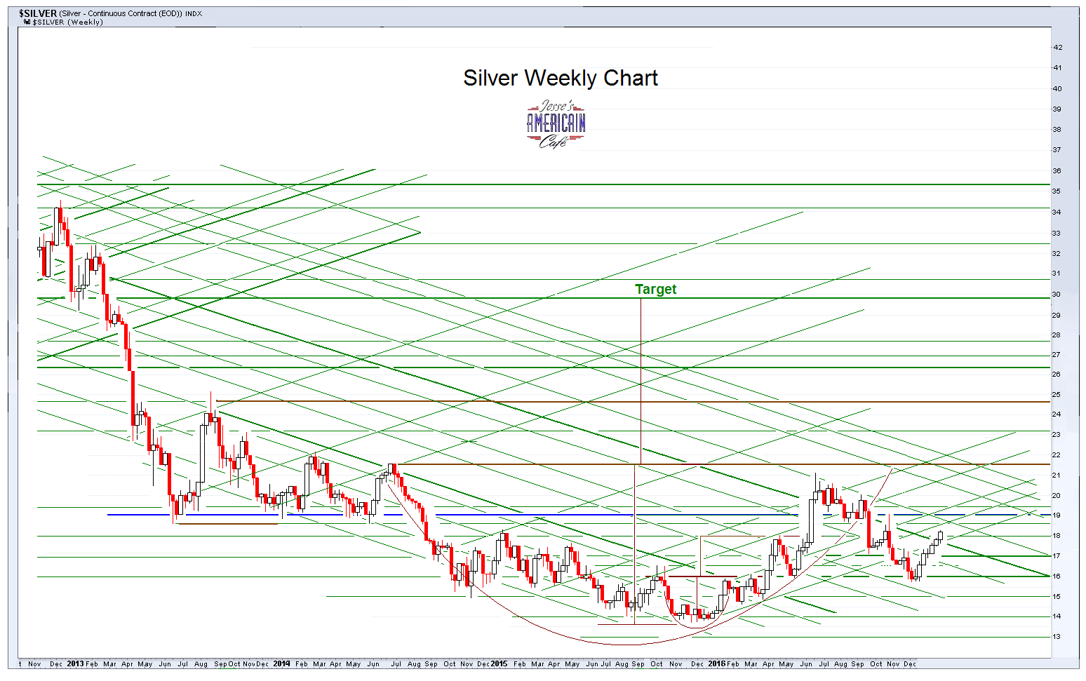 silverweekly9.PNG (1548×971)