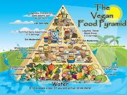 Vegan Pyramid