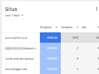 Inilah Tandanya Jika Kode Iklan Google Adsense Kamu Dicuri Orang Lain