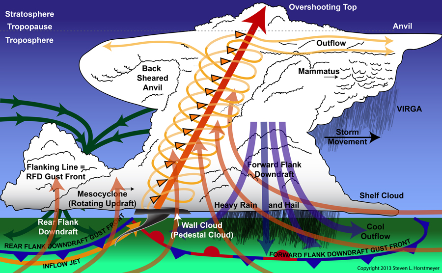 Steve Horstmeyer's Inside The Forecast June 2013