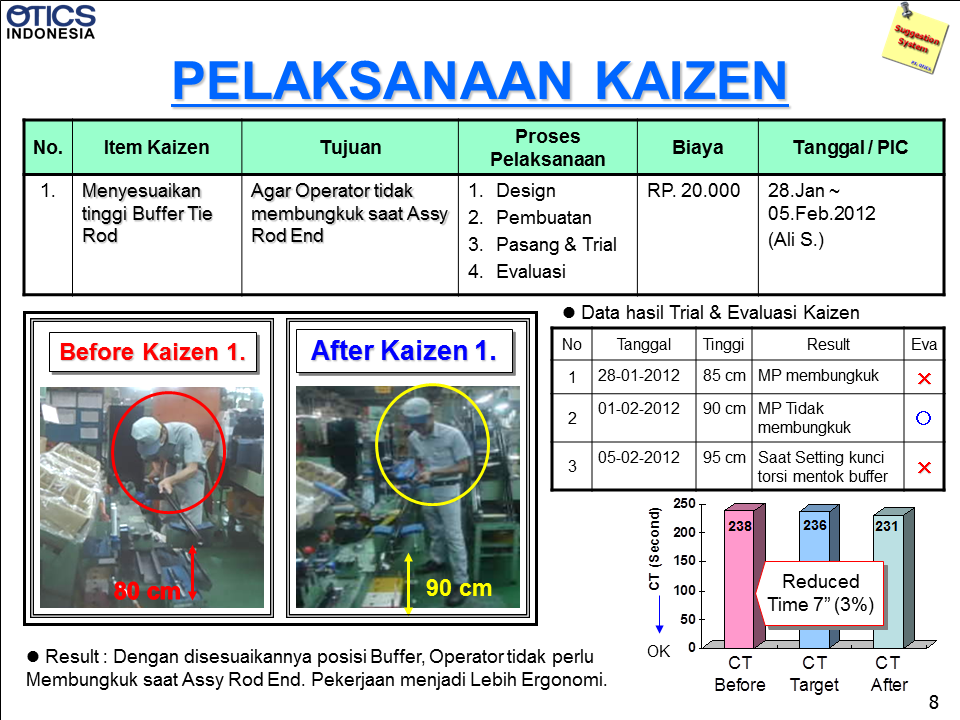 Contoh Improvement 2