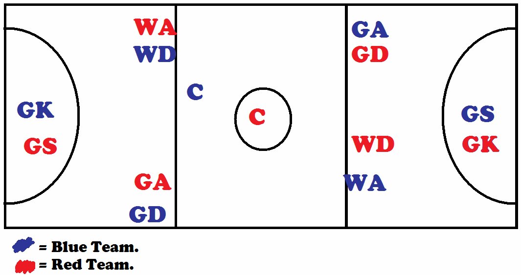 Life, Now and Then Netball and me