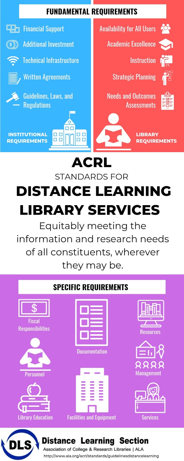 accessible information standards 2019