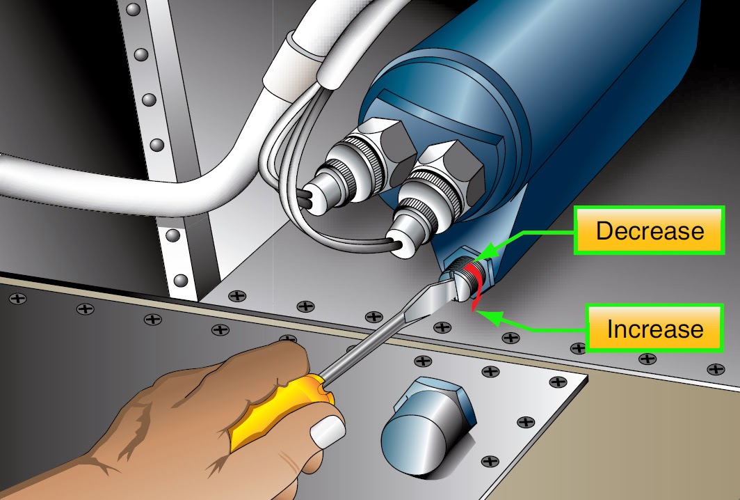 Aircraft Engine Lubrication System Maintenance Practices