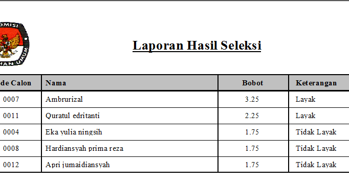 Contoh Daftar Isi Laporan Observasi - Hontoh