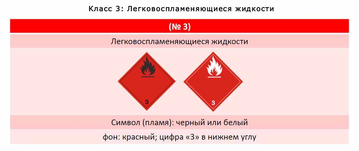 к группе легковоспламеняющихся жидкостей относится