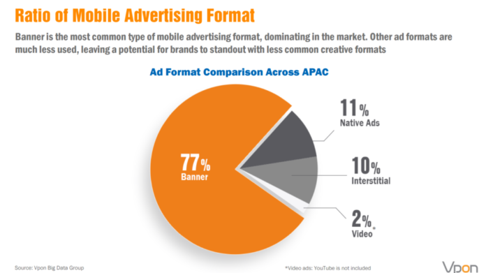 Latest Digital Banner Advertising Ctr Engagement Revealed Best