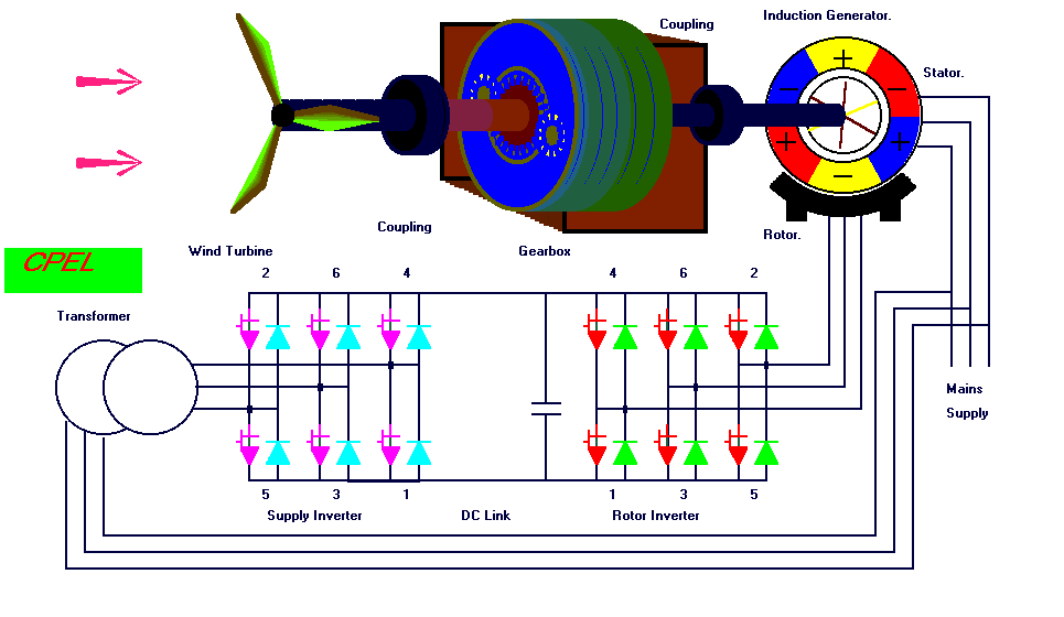 Electrical Engineering