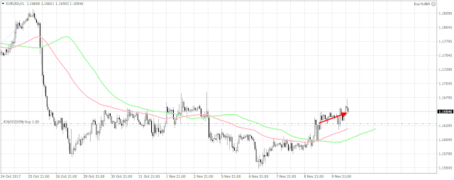 10264 The euro continued to move higher on Friday and thanks to the boost from the European Commission's optimistic economic growth forecast.