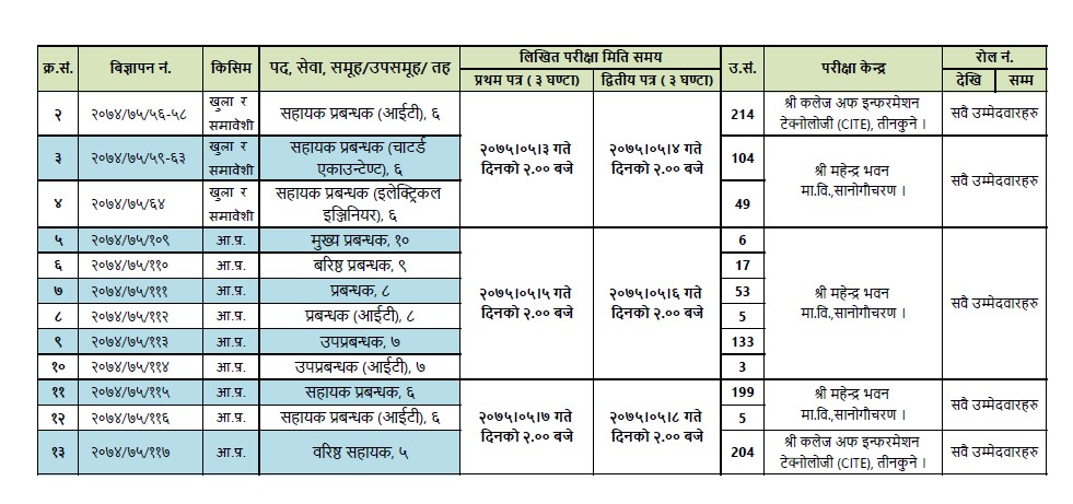 Exam Date and Center of Various Post for Nepal Rastra Bank Has Published