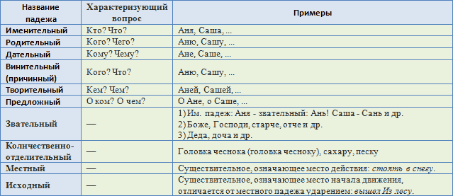 Книга "Петленко. Падежи." Петленко Л.В. Романова В.Ю. купить на  к