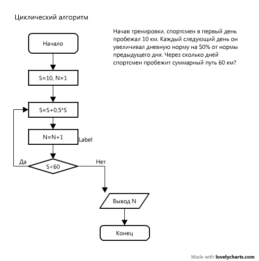 Алгоритм работы тестировщика 3 класс информатика. Функционирования электронной библиотеки алгоритм. – схема алгоритма работы контроллера. – схема алгоритма работы контроллера. Алгоритм работы прибора.
