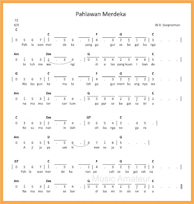 All Posts Seputar Musik