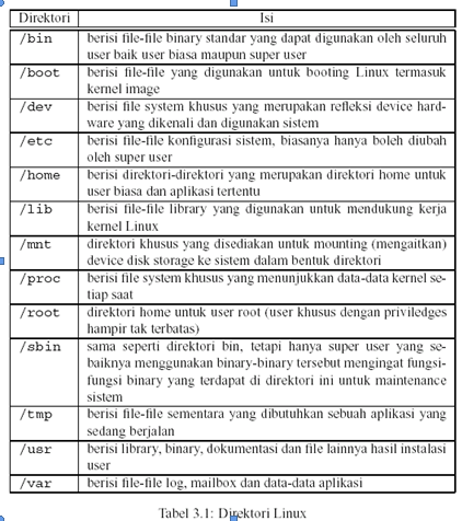 pengenalan windows dan Linux | Go Belajar Bareng