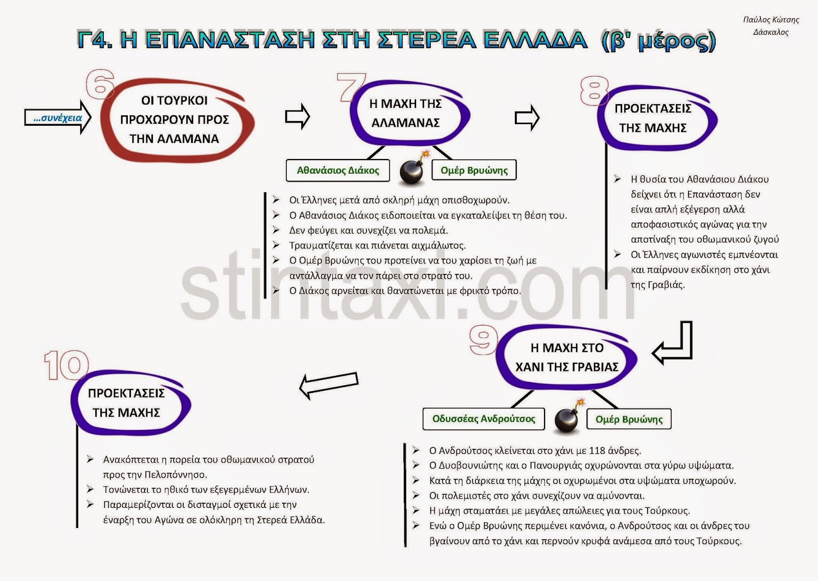 http://www.stintaxi.com/uploads/1/3/1/0/13100858/c4b-epanast-sterea-v2.1.pdf