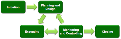 Sistem Manajemen Proyek Konstruksi