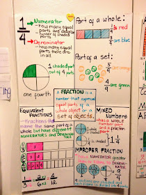 multiplication