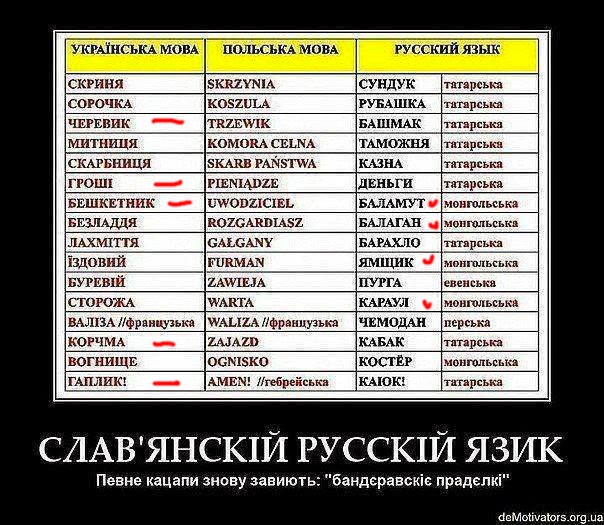 Древний Тюркский Словарь