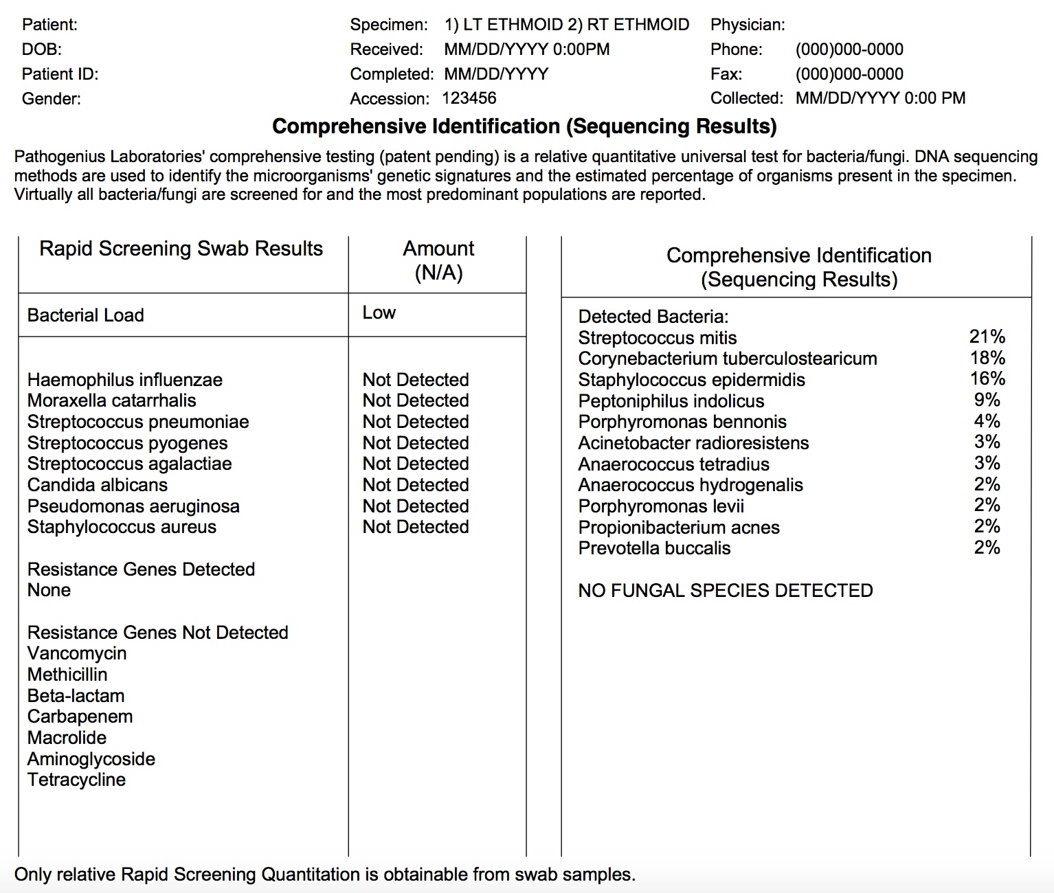 Molecular Diagnostic Testing of Infections of the Ears, Nose, or Throat