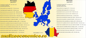 Ce beneficii are Germania de pe urma celorlalte state UE și cum arată situația în cazul României
