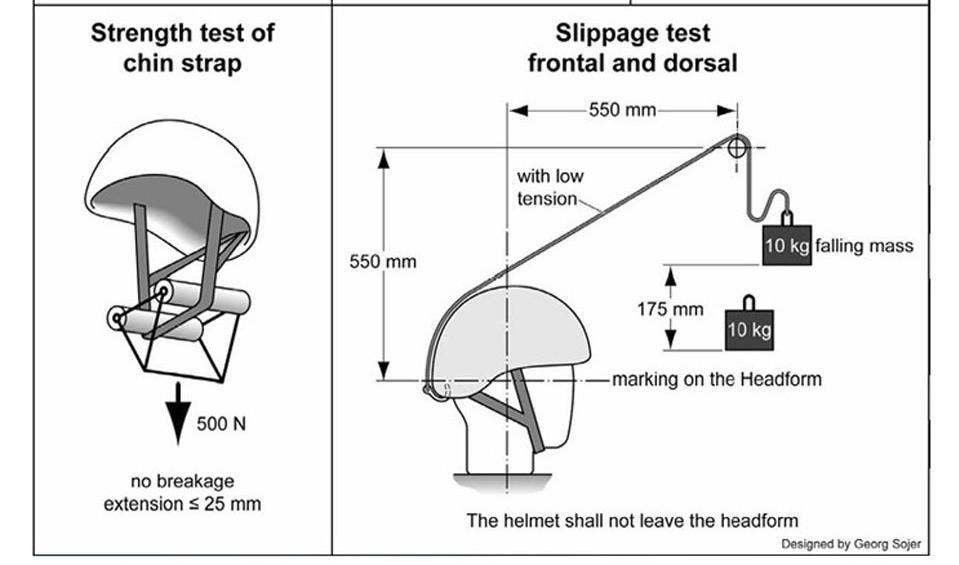 Openplants Climbing Helmet vs Industrial Helmet