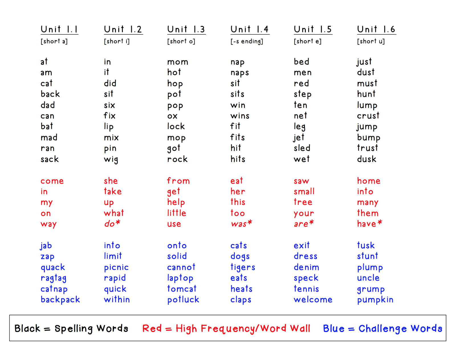 Miss Deng's 1st Grade Chinese Immersion Class Spelling