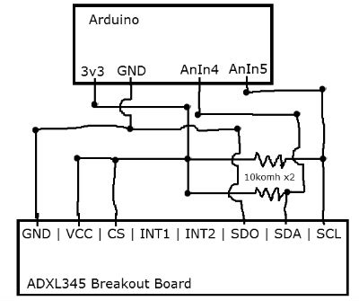 accelerometer adxl345 wire library code accelerometer adxl345 wire library code