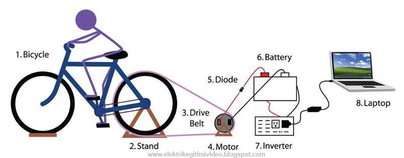 pedal power generator