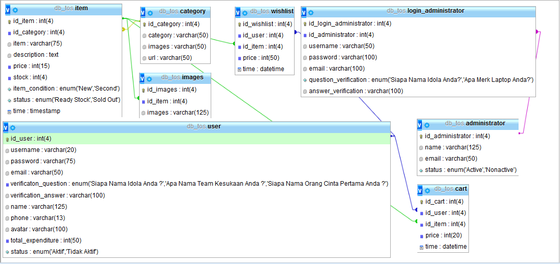 Create table with primary and foreign key. Структура базы данных футбольных соревнований. Tuple[int, int]. Item int. Item int.
