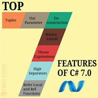 Dotnet Tutorials for Beginners and Professional