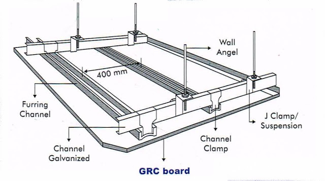 Metode Pekerjaan Pemasangan Plafond Material Proyeku