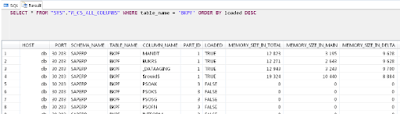 Managing cold data in SAP HANA database memory