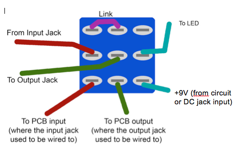 Coda Effects - 3PDT and true bypass wiring
