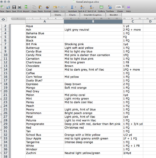 verykerryberry Cataloguing Kona Solids