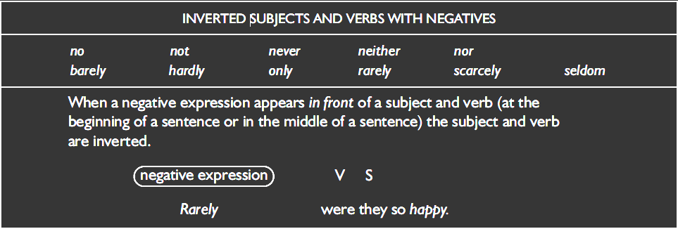 Enjoy 2 Learn English Invert The Subject And Verb With Negatives