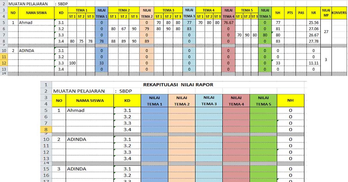 Contoh Format Rekapitulasi Nilai PAS dan Rapor Kurikulum