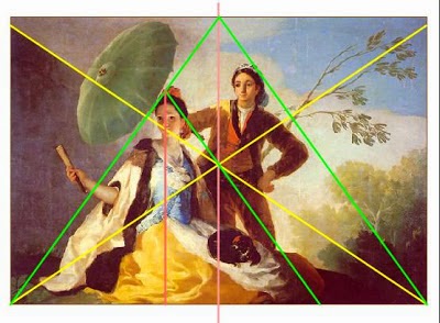 Clase de arte: Elementos de la naturaleza en la historia del arte.