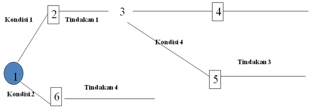 teknik informatika UNINDRA: Analisis Sistem Informasi